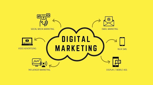Fundamentals of Digital Marketing, Free course by Google, Basics of Digital Marketing