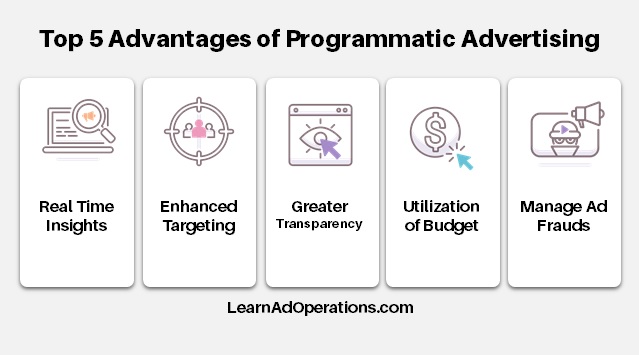Top 5 Advantages of Programmatic Advertising