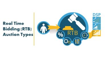 RTB, Real Time Bidding, Auction Type, Programmatic Advertising