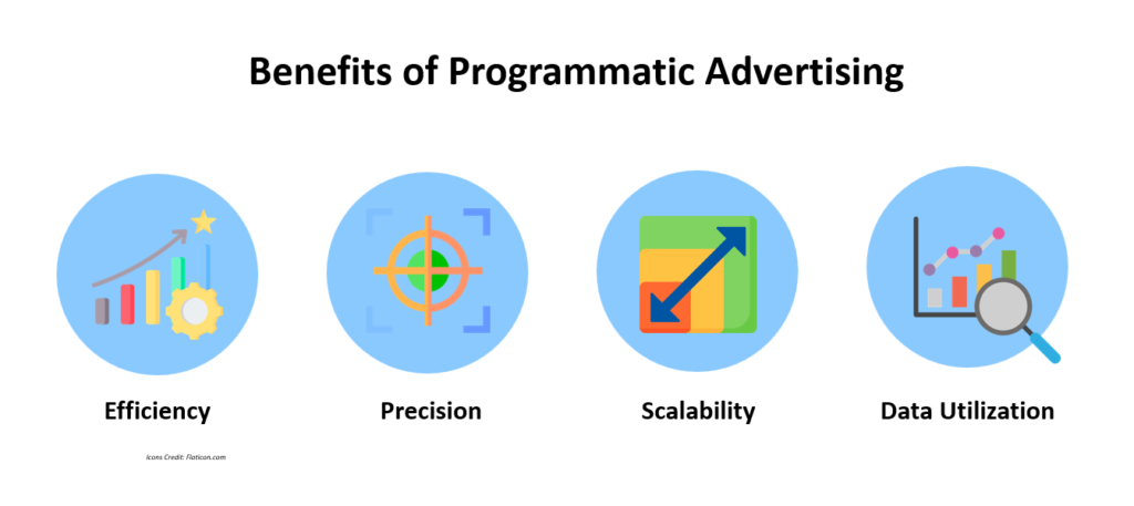 Benefits of Programmatic Advertising - More information learnadoperations.com