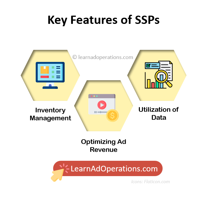 Key features of Supply side platform that offers Inventory management, Optimizing ad revenue, and utilization of data to the suppliers