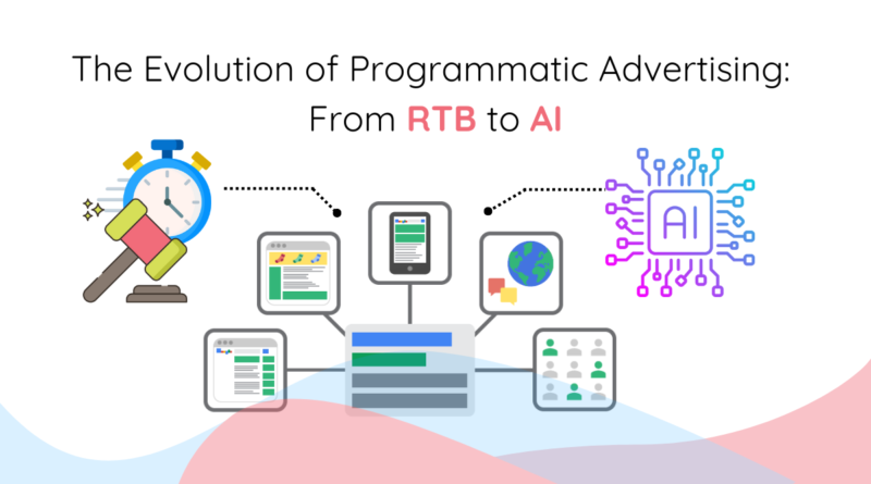 Evolution of Programmatic Advertising from RTB to AI