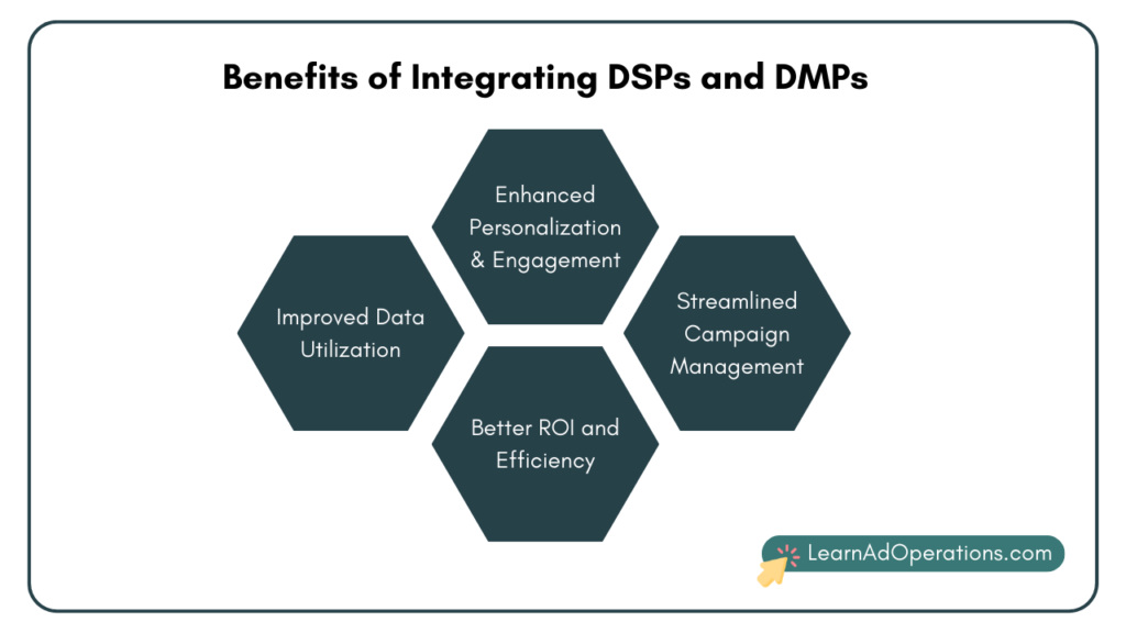 Benefits of integrating DSPs and DMPs in Programmatic Advertising