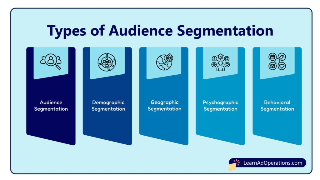 Types of Audience Segmentation in Programmatic Advertising. LearnAdOperations.com